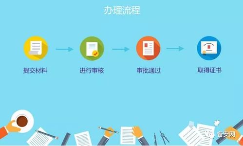 企業(yè)申請ISP許可證辦理流程詳解