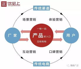 廣漢農(nóng)產(chǎn)品 品牌升級，全媒體驅(qū)動互聯(lián)網(wǎng)信息服務(wù)