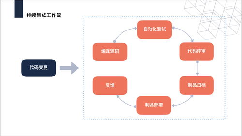 基于Coding制品庫的PHP項(xiàng)目持續(xù)集成實(shí)踐