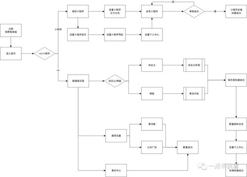 全場(chǎng)景SaaS賦能增長 有贊的信息系統(tǒng)集成服務(wù)深度分析