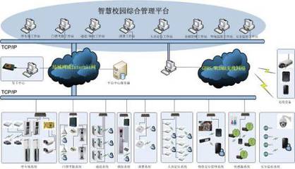 基于微信企業(yè)號(hào)的智慧校園智能一卡通家校通系統(tǒng)方案 信息系統(tǒng)集成服務(wù)的新篇章