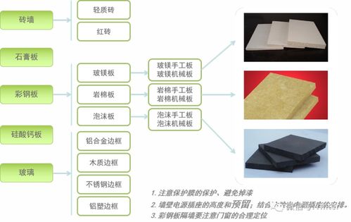 食品車間潔凈工程系統(tǒng)及要求參考