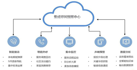 會(huì)員動(dòng)態(tài) 信息系統(tǒng)集成服務(wù)迎來新機(jī)遇與挑戰(zhàn)